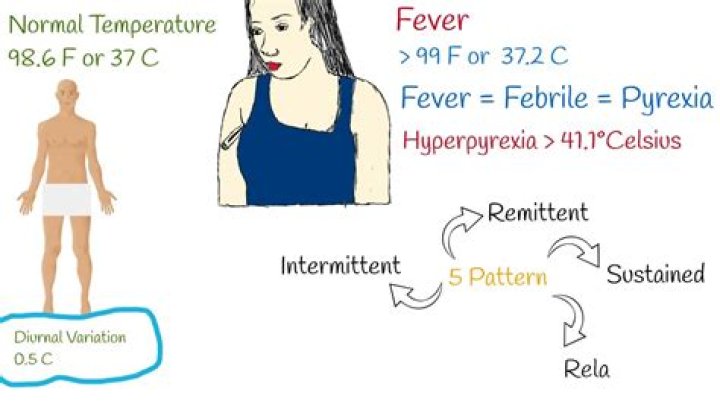 Does 99 degree mean fever?