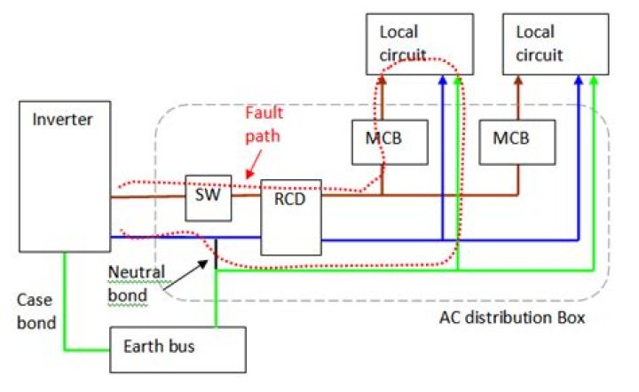 Does a 3 phase RCD need a neutral?