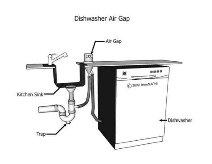 Does a kitchen sink need an air gap?