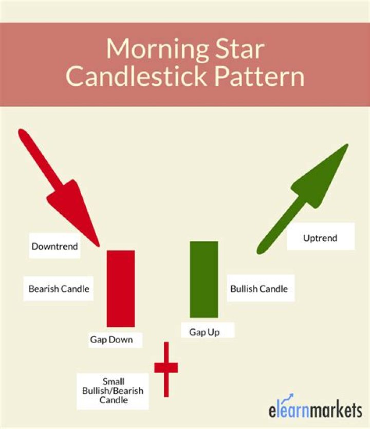 Does a morning star have a chain?