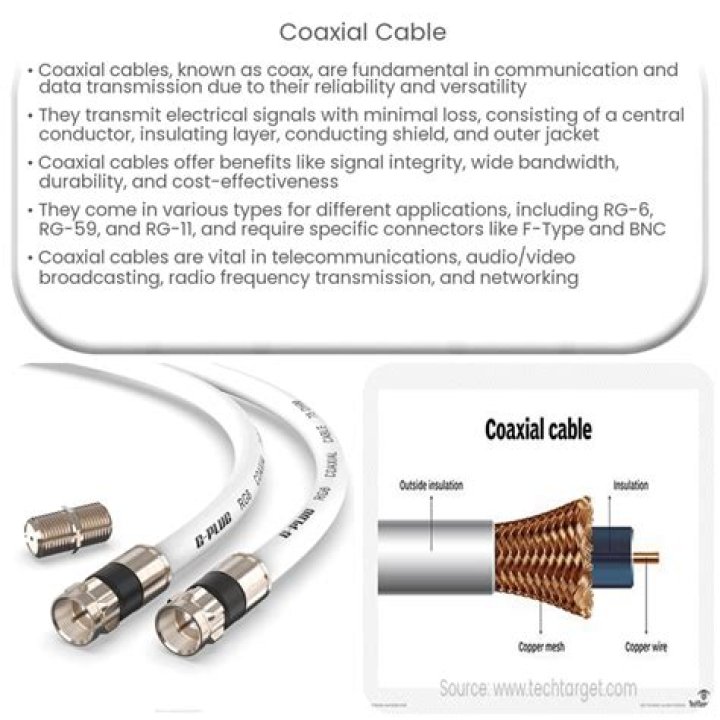Does a TV need a coaxial cable?
