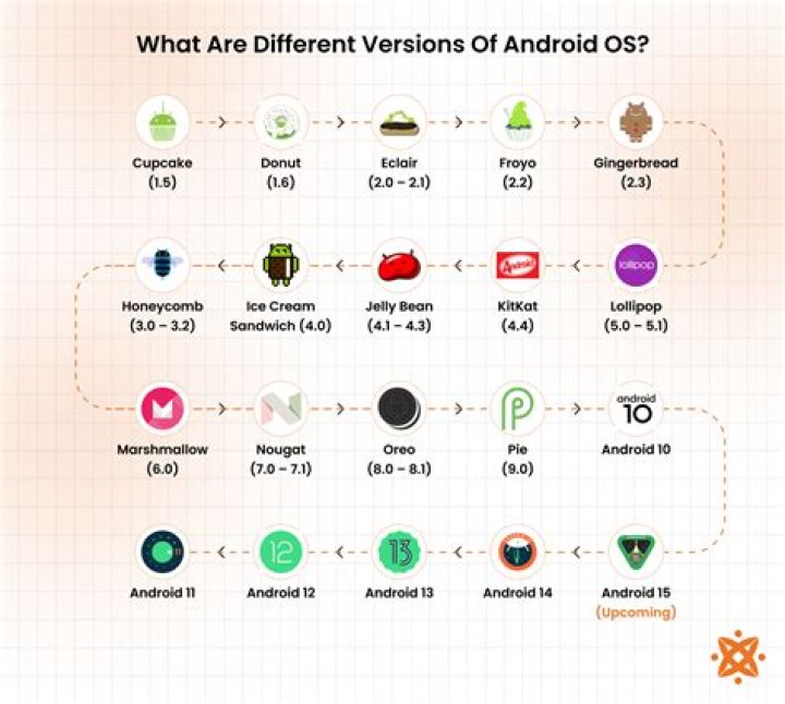 Does Android have media player?