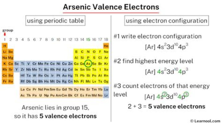 Does arsenic have a charge?