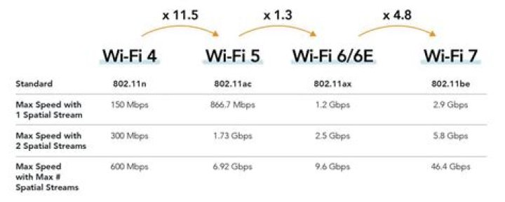 Does AT charge for using WIFI internationally?