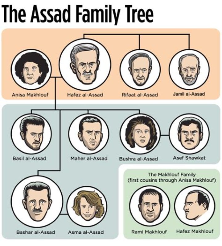 Does Bashar al-Assad have siblings?