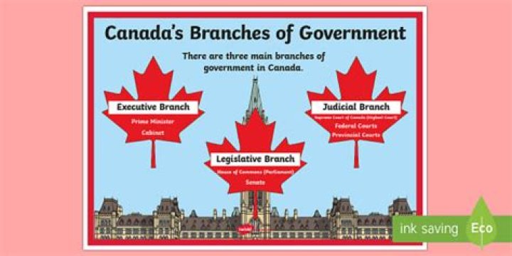 Does Capital One have branches in Canada?