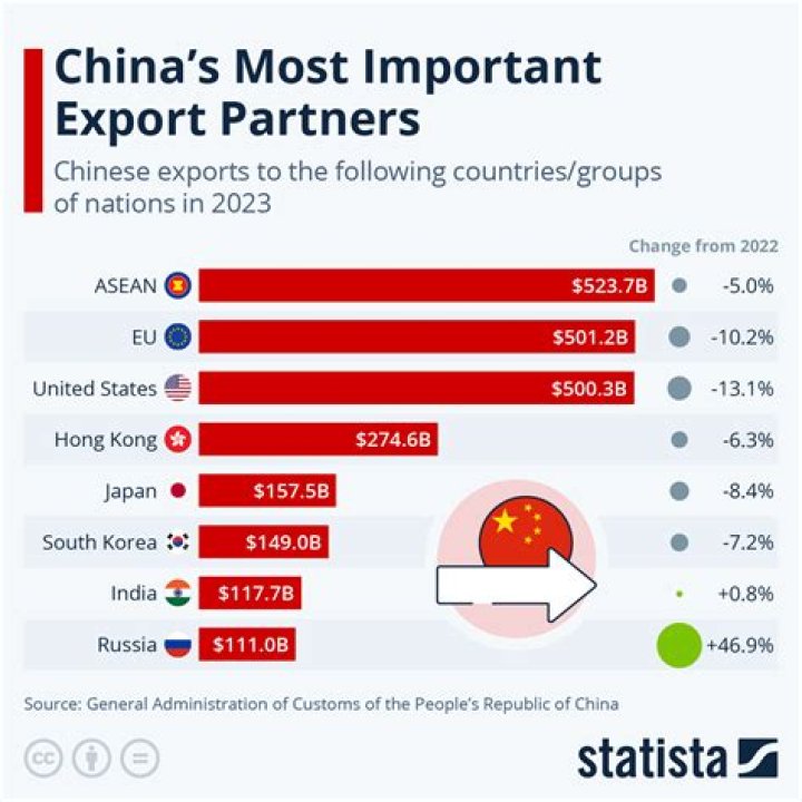 Does China import or export rice?