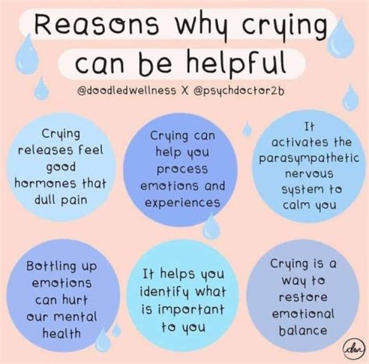 Does crying solve anything?