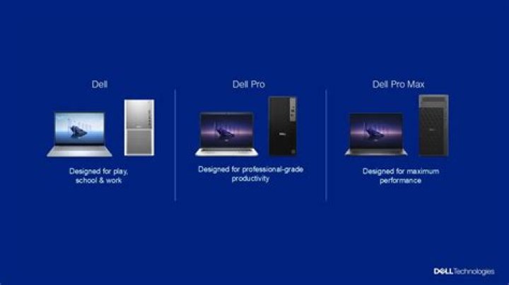 Does Dell have shops?