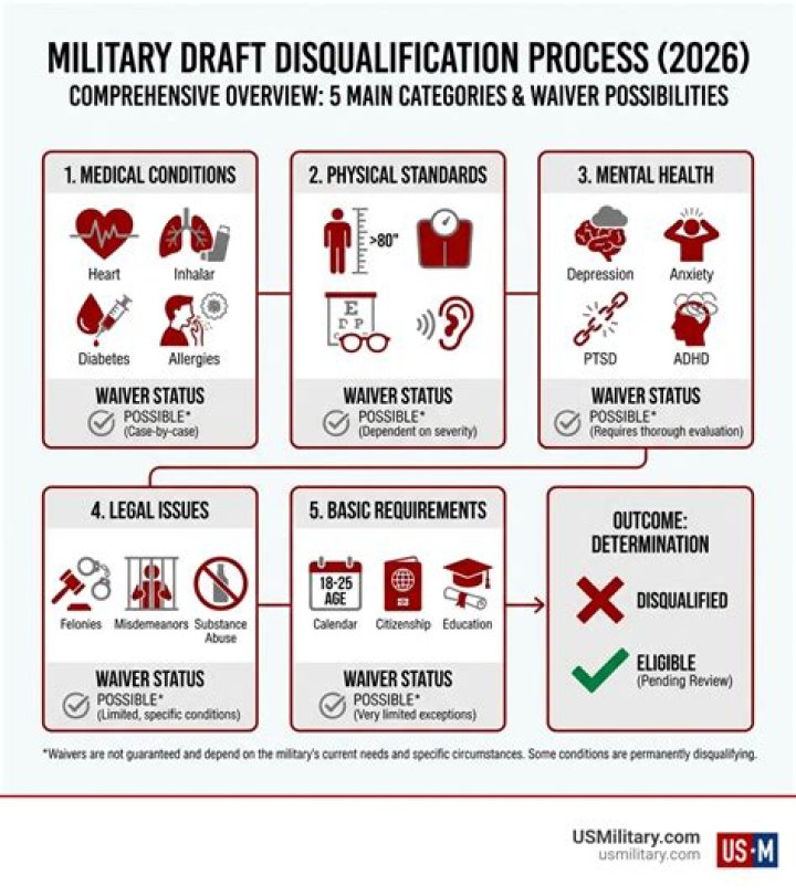 Does drug use disqualify you from border patrol?