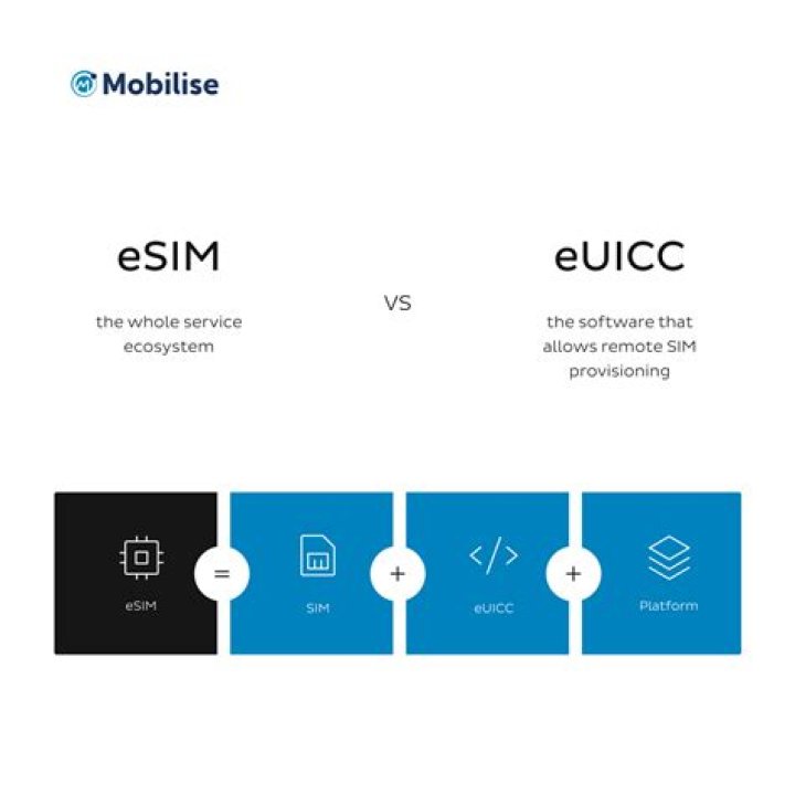 Does eSIM work outside US?