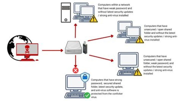 Does Firefox check for viruses?