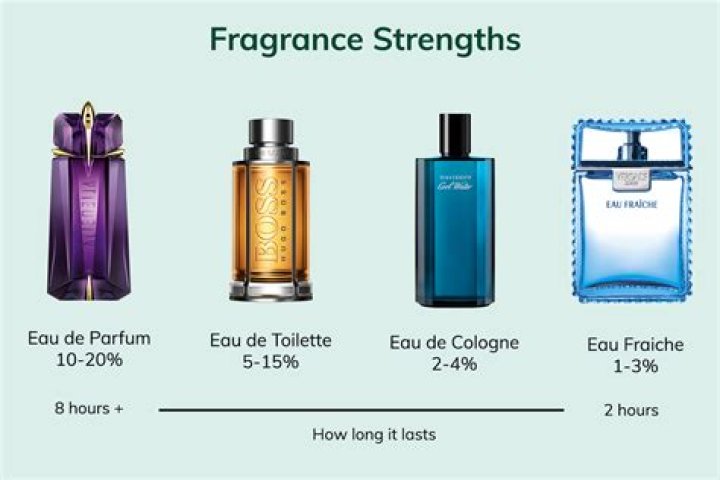 Does fragrance direct ship to USA?