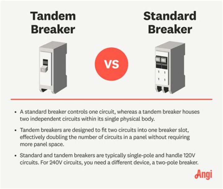 Does GE make tandem breakers?