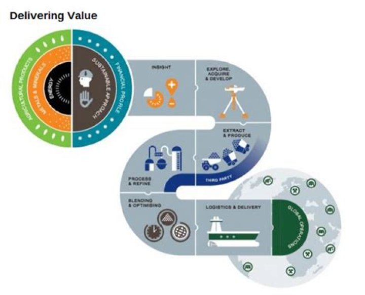 Does Glencore produce gold?