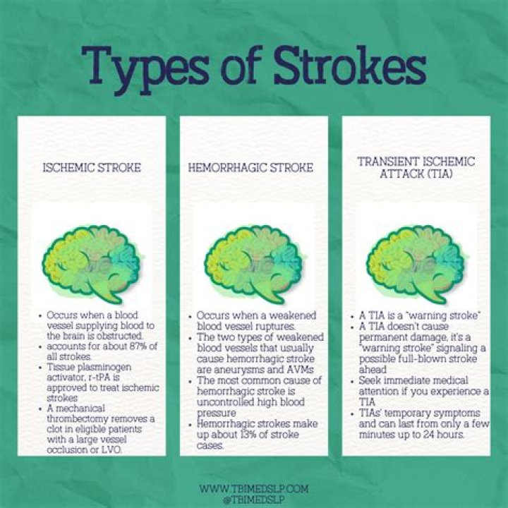 Does having a stroke affect your driving Licence?