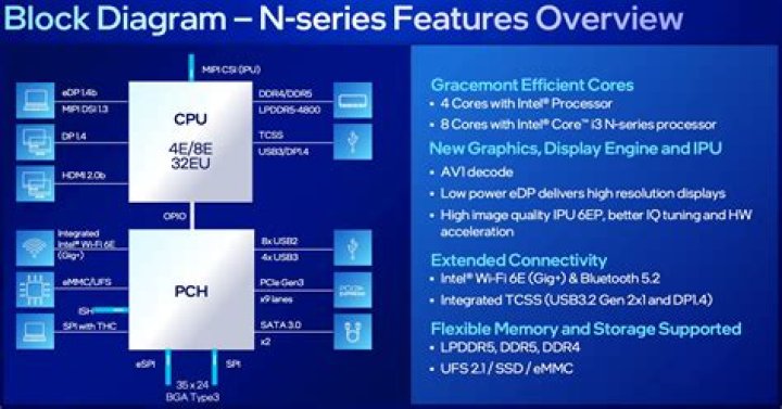 Does i3 and i5 use same socket?