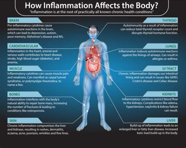 Does inflammation cause hyperplasia?