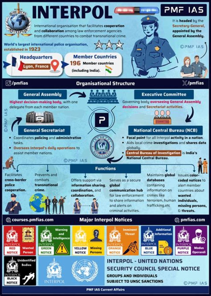 Does Interpol operate in Indonesia?