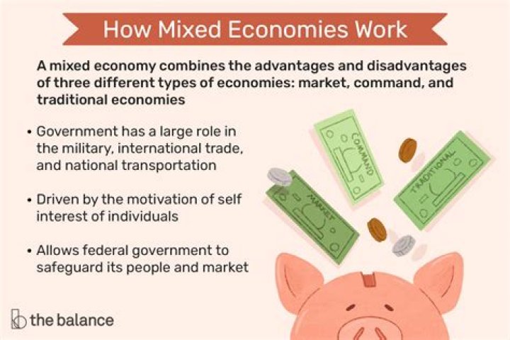 Does Italy have a mixed economy?