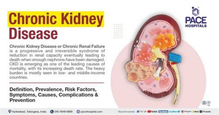 Does kidney disease cause burning?