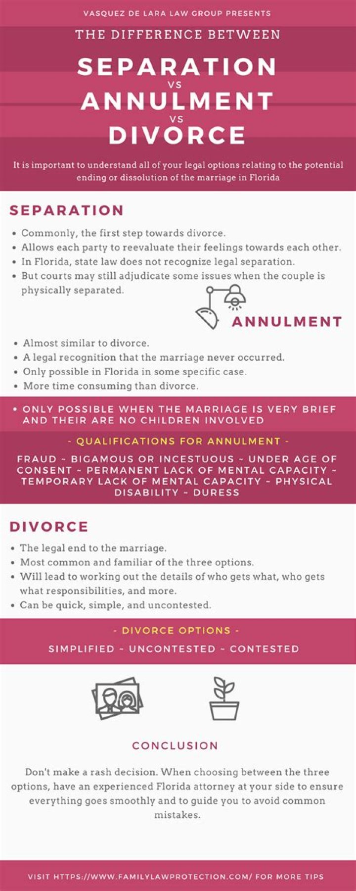 Does legal separation lead to annulment?
