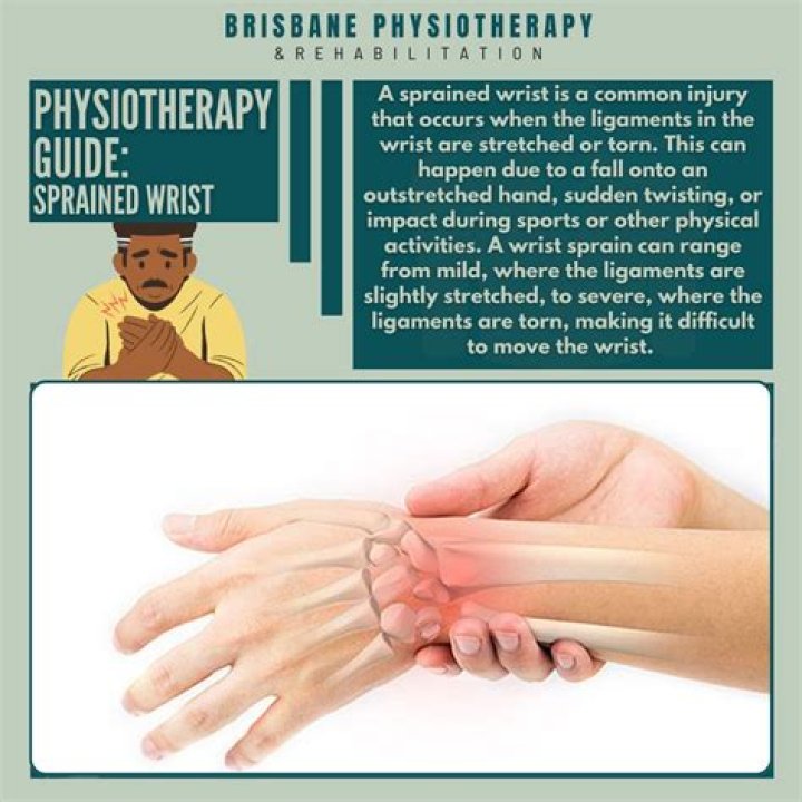 Does massage help sprained wrist?
