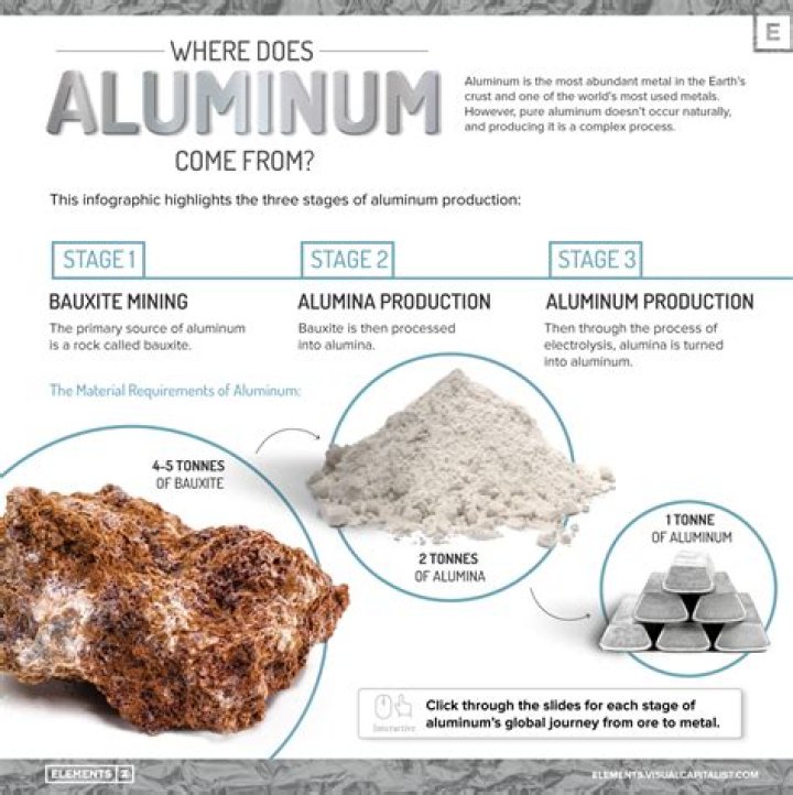 Does Mexico produce aluminum?