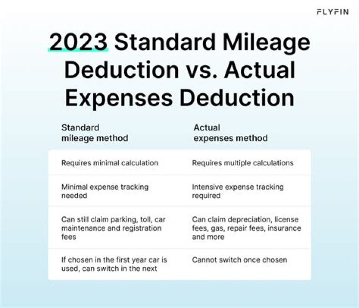 Does mileage deduction include gas?