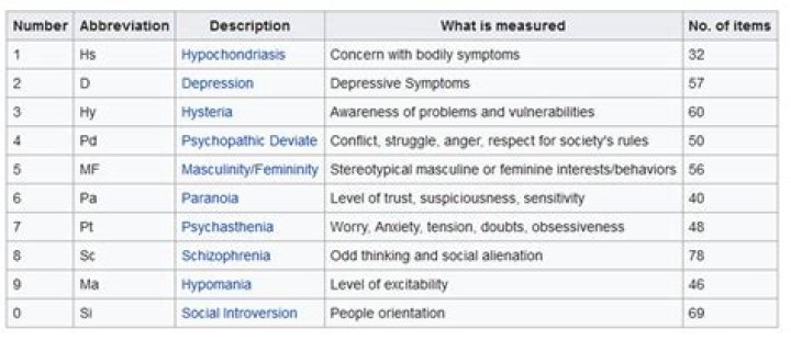 Does MMPI diagnose personality disorders?