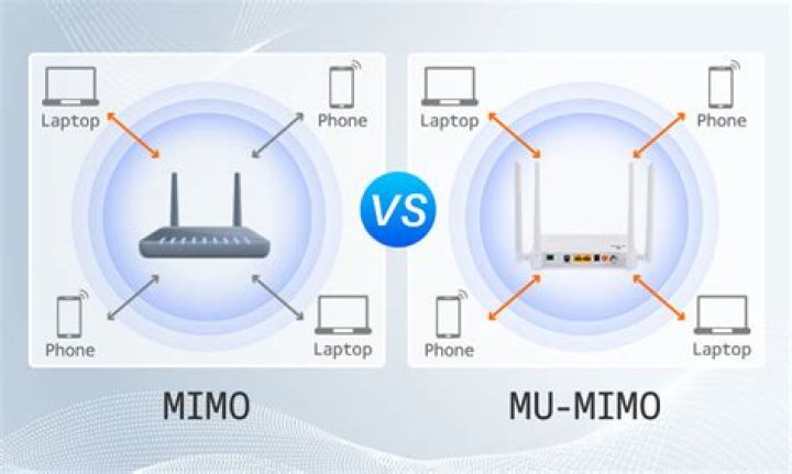 Does MU-MIMO make a difference?