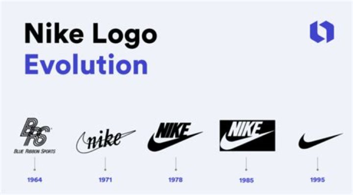 Does Nike ever have discounts?