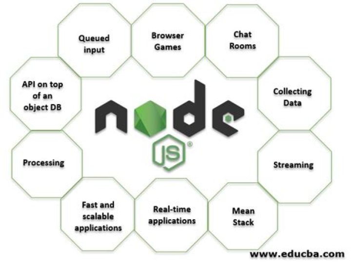 Does Nodejs use TCP?