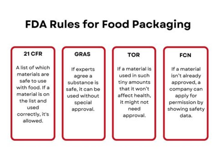 Does packaging can be counted as food contact material?