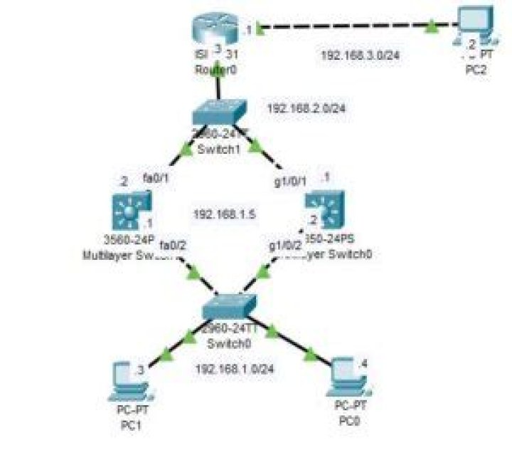 Does Packet Tracer support HSRP?