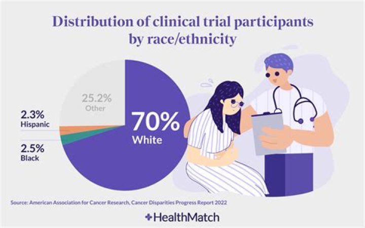 Does race affect medical care?