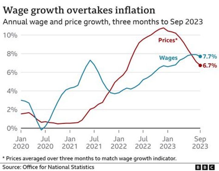 Does raising wages raise prices?