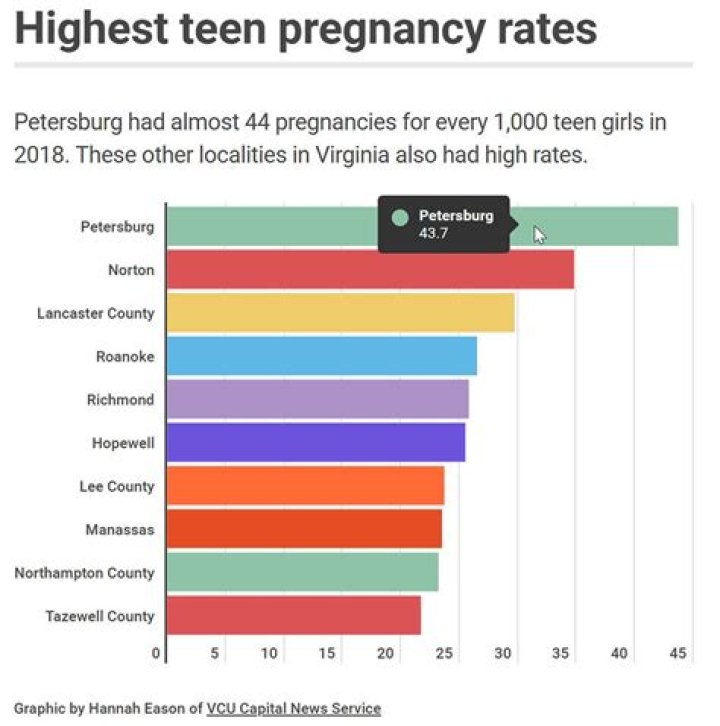 Does sex ed reduce pregnancy?