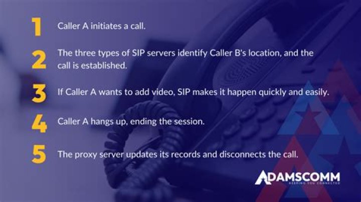 Does SIP use WebSockets?