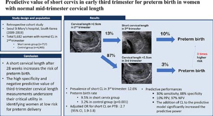 Does soft cervix mean preterm labor?