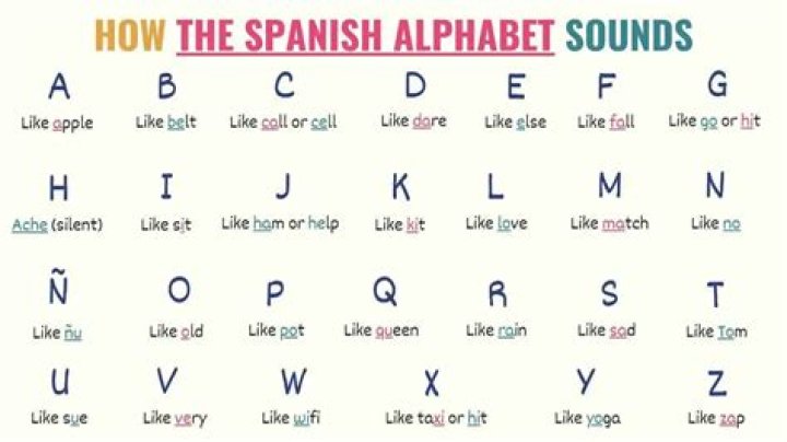 Does Spanish have onomatopoeia?