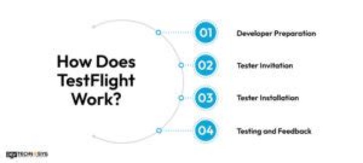 Does TestFlight need approval?