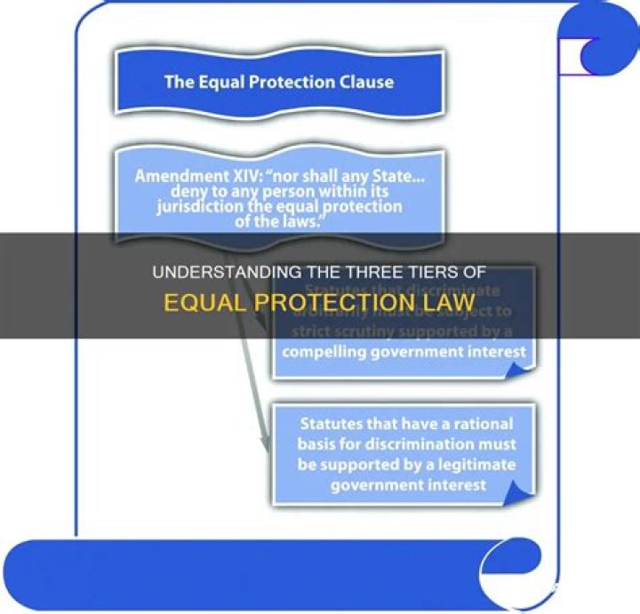 Does the Equal Protection Clause apply to states?