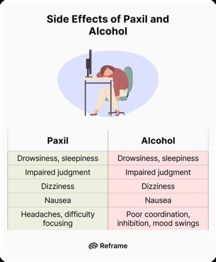 Does the nausea from Paxil go away?