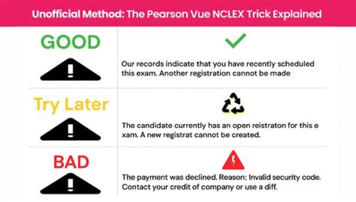 Does the Pearson VUE trick ever failed?
