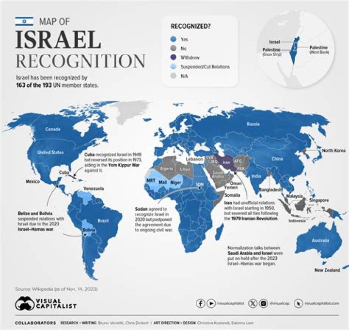 Does the Vatican recognize Israel?