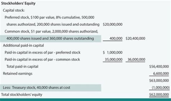 Does treasury stock have a normal debit or credit balance?