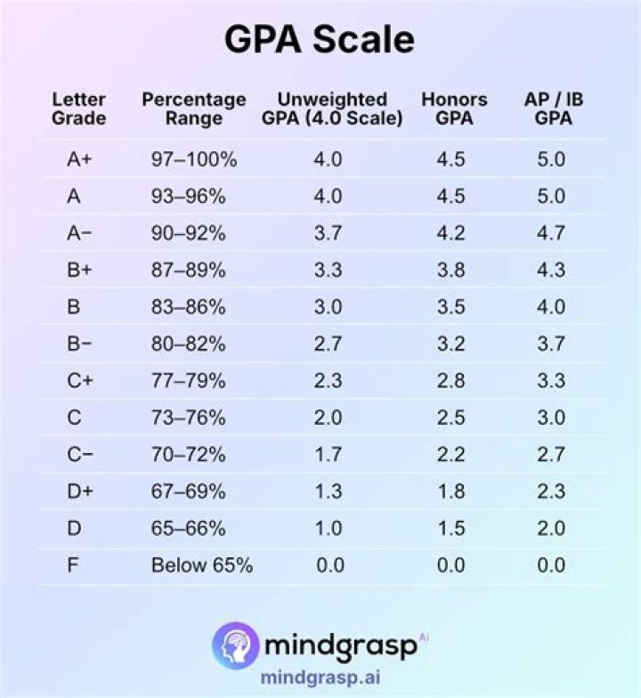 Does Tristana scale with AP?