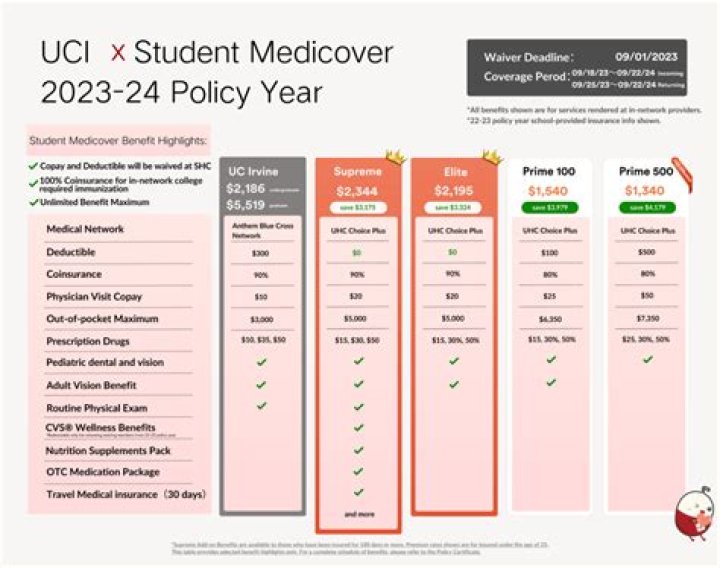Does UCI offer health insurance?