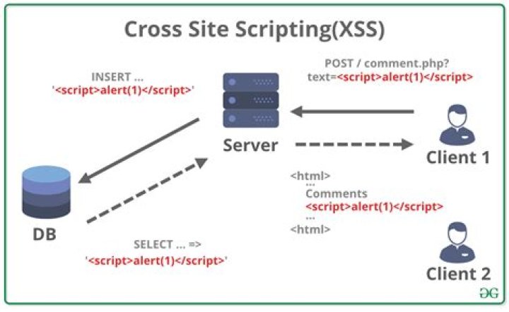 Does Urlencode prevent XSS?